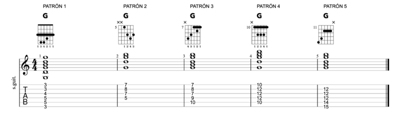Escala Mayor (patrones, arpegios y acordes) - Guitar Riff